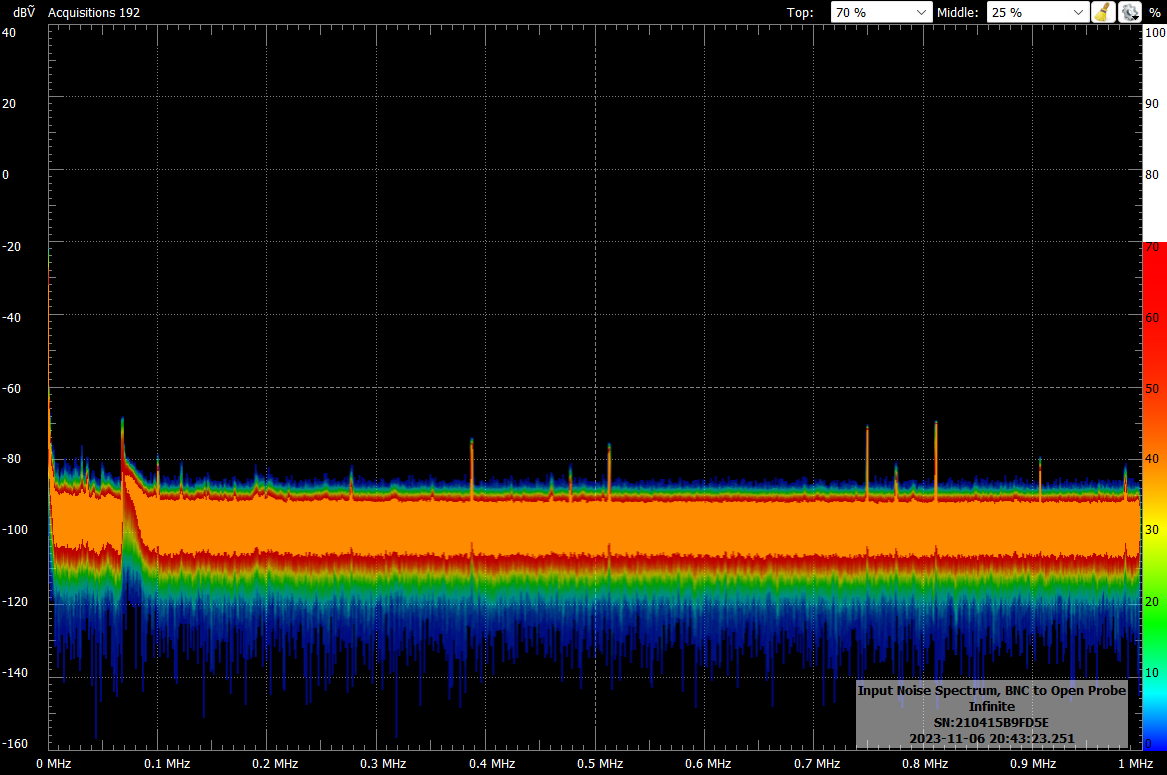 noise spectrum with probe