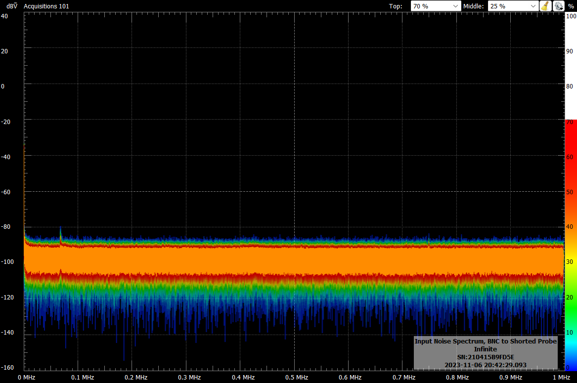 noise spectrum with probe shorted at the end