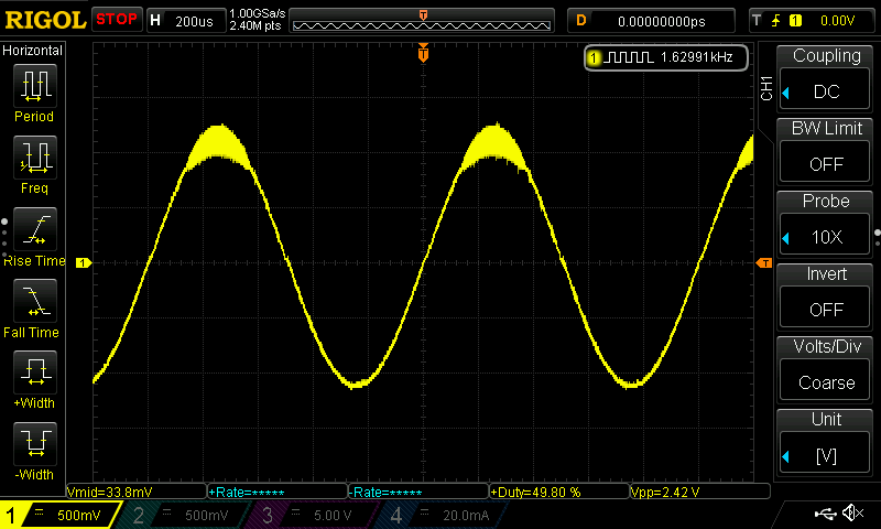 Oscillation at the upper part of the wave