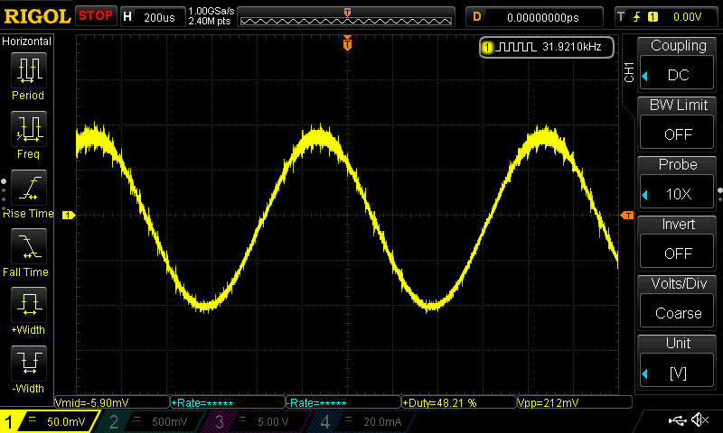 Noise spikes at the output