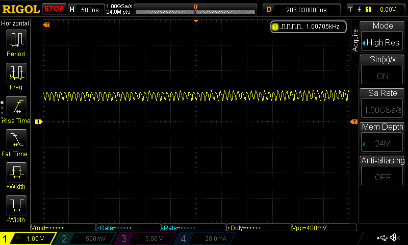 Zooming in on the oscillation