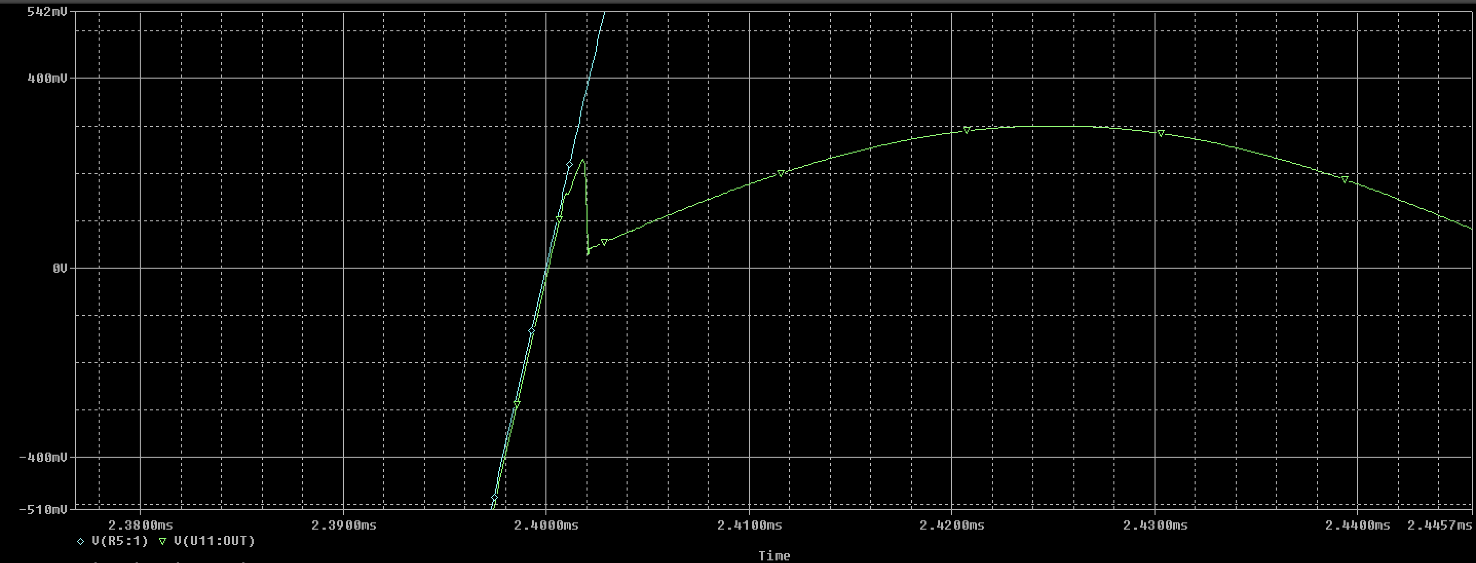 Glitch due to finite slew rate of opamp